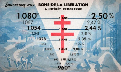 Reconstruction of France after WW II